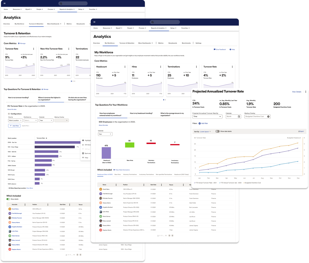Redesigned Turnover & Retention dashboard, ADP Analytics — themed core metrics, top questions, and Projected Annualized Turnover Rate trend view